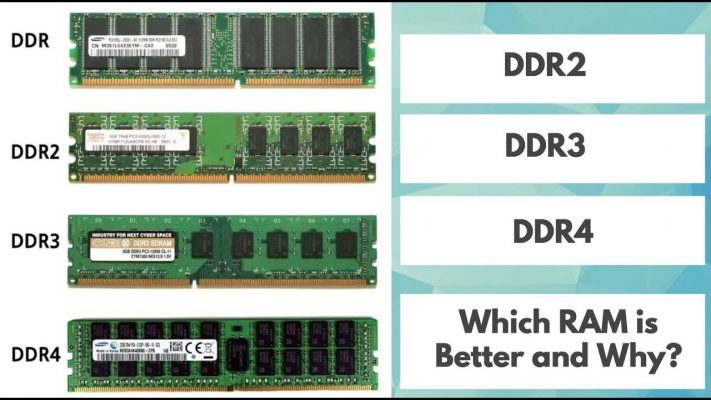 Các thế hệ DDR (trong hình là RAM PC)