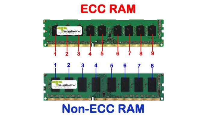 RAM ECC là gì